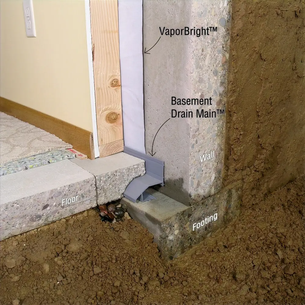 Basement Drain Main waterproofing system cutaway showing vapor barrier, drainage channel, wall, footing, and finished interior